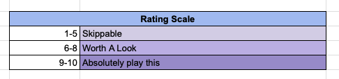 A table which mapping three tiers of scores to a value, similar to The Scale. 1-5 - Skippable, 6-8 - Worth A Look, 9-10 - Absolutely play this