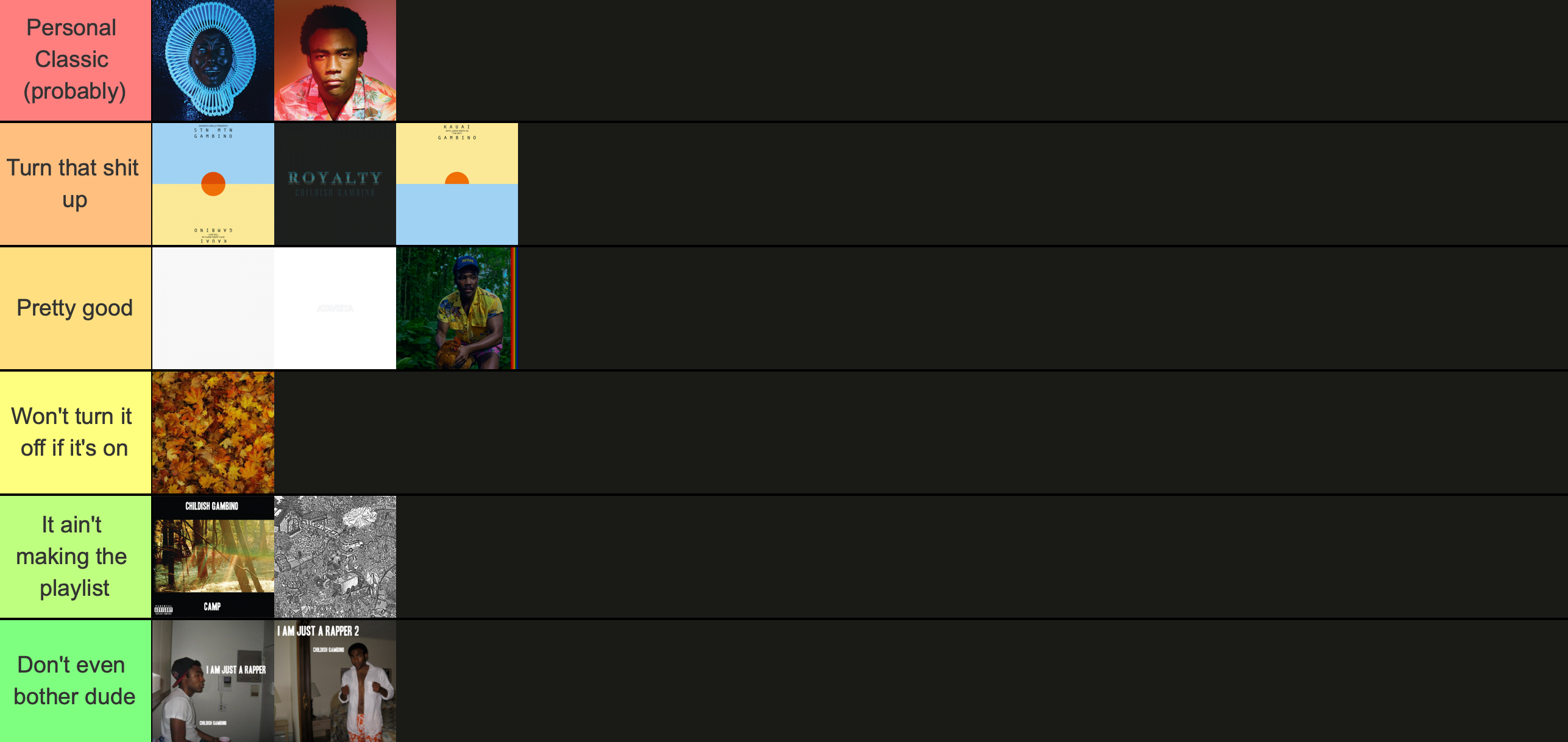 Tierlist